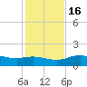 Cypremort Point tide chart for Tuesday, January 16, 2024