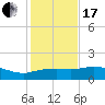 Cypremort Point tide chart for Wednesday, January 17, 2024