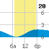 Cypremort Point tide chart for Saturday, January 20, 2024