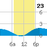 Cypremort Point tide chart for Tuesday, January 23, 2024