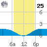 Cypremort Point tide chart for Thursday, January 25, 2024