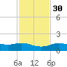 Cypremort Point tide chart for Tuesday, January 30, 2024
