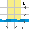 Cypremort Point tide chart for Wednesday, January 31, 2024