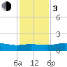 Cypremort Point tide chart for Wednesday, January 3, 2024