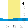 Cypremort Point tide chart for Thursday, January 4, 2024