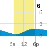 Cypremort Point tide chart for Saturday, January 6, 2024