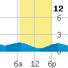Cypremort Point tide chart for Monday, February 12, 2024