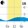 Cypremort Point tide chart for Friday, February 16, 2024