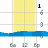 Cypremort Point tide chart for Thursday, February 1, 2024