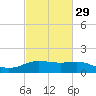 Cypremort Point tide chart for Thursday, February 29, 2024