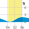 Cypremort Point tide chart for Monday, February 5, 2024