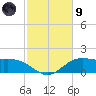 Cypremort Point tide chart for Friday, February 9, 2024