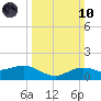 Cypremort Point tide chart for Sunday, March 10, 2024