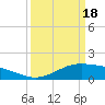 Cypremort Point tide chart for Monday, March 18, 2024