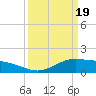 Cypremort Point tide chart for Tuesday, March 19, 2024