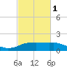 Cypremort Point tide chart for Friday, March 1, 2024