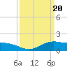 Cypremort Point tide chart for Wednesday, March 20, 2024