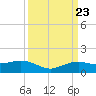 Cypremort Point tide chart for Saturday, March 23, 2024