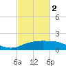 Cypremort Point tide chart for Saturday, March 2, 2024