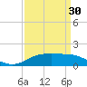 Cypremort Point tide chart for Saturday, March 30, 2024