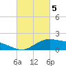 Cypremort Point tide chart for Tuesday, March 5, 2024