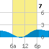 Cypremort Point tide chart for Thursday, March 7, 2024