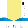 Cypremort Point tide chart for Saturday, March 9, 2024
