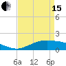 Cypremort Point tide chart for Monday, April 15, 2024