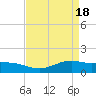 Cypremort Point tide chart for Thursday, April 18, 2024