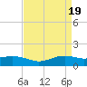 Cypremort Point tide chart for Friday, April 19, 2024