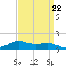 Cypremort Point tide chart for Monday, April 22, 2024