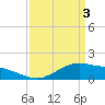Cypremort Point tide chart for Wednesday, April 3, 2024