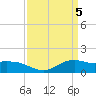 Cypremort Point tide chart for Friday, April 5, 2024
