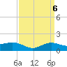 Cypremort Point tide chart for Saturday, April 6, 2024