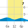 Cypremort Point tide chart for Sunday, April 7, 2024