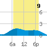 Cypremort Point tide chart for Tuesday, April 9, 2024