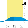 Cypremort Point tide chart for Friday, May 10, 2024