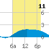 Cypremort Point tide chart for Saturday, May 11, 2024