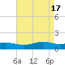 Cypremort Point tide chart for Friday, May 17, 2024
