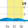 Cypremort Point tide chart for Sunday, May 19, 2024
