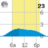 Cypremort Point tide chart for Thursday, May 23, 2024