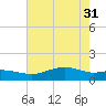 Cypremort Point tide chart for Friday, May 31, 2024