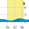 Cypremort Point tide chart for Friday, May 3, 2024