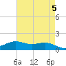 Cypremort Point tide chart for Sunday, May 5, 2024