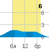 Cypremort Point tide chart for Monday, May 6, 2024