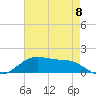 Cypremort Point tide chart for Wednesday, May 8, 2024