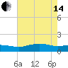 Cypremort Point tide chart for Friday, June 14, 2024
