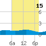 Cypremort Point tide chart for Saturday, June 15, 2024