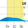 Cypremort Point tide chart for Tuesday, June 18, 2024