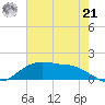 Cypremort Point tide chart for Friday, June 21, 2024